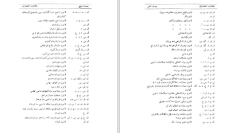 دانلود پی دی اف کتاب فرهنگ اصلاحات حقوقی جلد دوم عبدالحمید ابوالحمد PDF