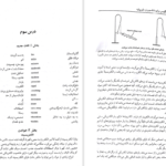 دانلود پی دی اف کتاب کلینیکال پاتولوژی PDF