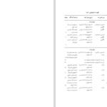 دانلود پی دی اف کتاب اسناد معاهدات دوجانبه ایران با سایر دول جلد پنجم نشراسناد PDF