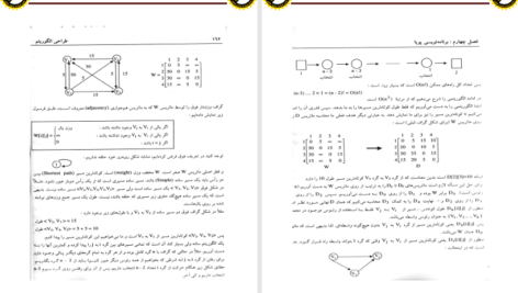 دانلود پی دی اف کتاب طراحی الگوریتم برنامه نویسی پویا PDF