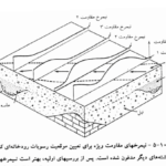 دانلود پی دی اف کتاب آبهای زیرزمینی محمود صداقت PDF