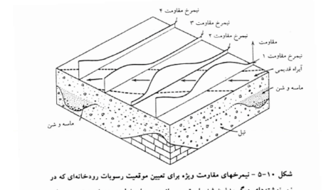 دانلود پی دی اف کتاب آبهای زیرزمینی محمود صداقت PDF