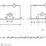 دانلود پی دی اف کتاب آبهای زیرزمینی محمود صداقت PDF