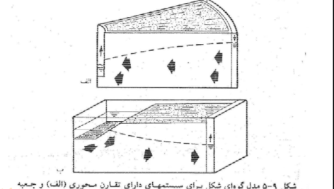دانلود پی دی اف کتاب آبهای زیرزمینی محمود صداقت PDF