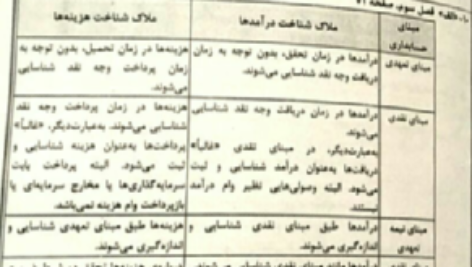 دانلود پی دی اف کتاب آزمون و پاسخ حسابداری و حسابرسی دولتی جعفر باباجانی PDF