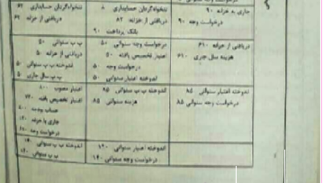 دانلود پی دی اف کتاب آزمون و پاسخ حسابداری و حسابرسی دولتی جعفر باباجانی PDF