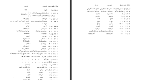 دانلود پی دی اف کتاب اشرف افغان بر تختگاه اصفهان ویلم فلور PDF