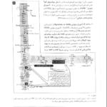 دانلود پی دی اف کتاب بیوشیمی مصور لیپینکات PDF