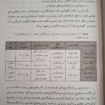 دانلود پی دی اف کتاب حسابداری پیشرفته۲ عبدالکریم مقدم PDF