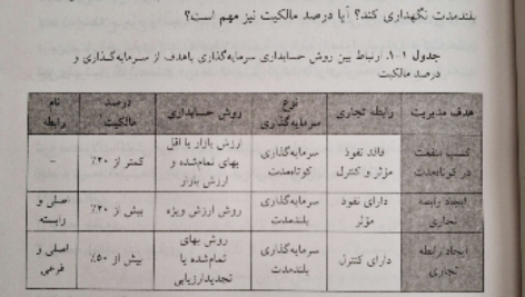 دانلود پی دی اف کتاب حسابداری پیشرفته۲ عبدالکریم مقدم PDF