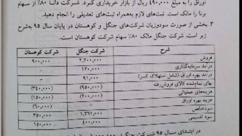 دانلود پی دی اف کتاب حسابداری پیشرفته۲ عبدالکریم مقدم PDF