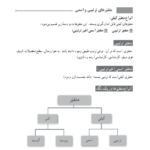 دانلود پی دی اف کتاب حیطه تخصصی دبیری ریاضی PDF