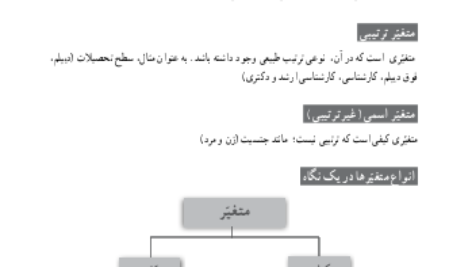 دانلود پی دی اف کتاب حیطه تخصصی دبیری ریاضی PDF