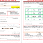 دانلود پی دی اف جزوه زبان انگلیسی دوازدهم علی قیومی PDF