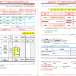 دانلود پی دی اف جزوه زبان انگلیسی دوازدهم علی قیومی PDF