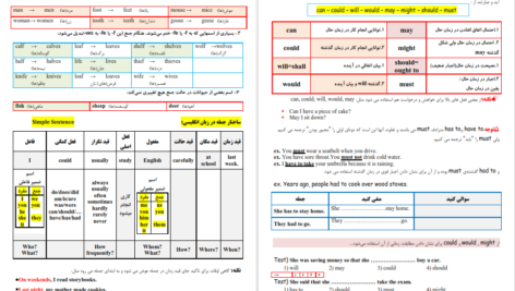 دانلود پی دی اف جزوه زبان انگلیسی دوازدهم علی قیومی PDF