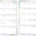 دانلود پی دی اف نمونه سوالات مبحث نوسان و موج امیر قضاتی PDF