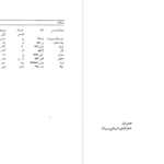 دانلود پی دی اف کتاب آداب و رسوم مردم سمنان پناهی سمنانی PDF