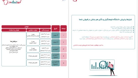 دانلود پی دی اف کتاب آزمون الکترونیکی فرهنگیان گروه آموزشی ماز PDF