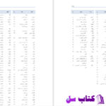 دانلود پی دی اف کتاب آموزش ترجمه و مفاهیم قران کریم PDF