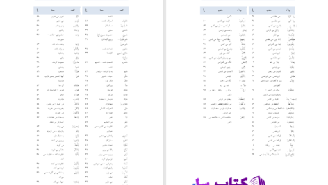دانلود پی دی اف کتاب آموزش ترجمه و مفاهیم قران کریم PDF