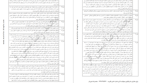 دانلود پی دی اف کتاب بانک قوانین محمدرضا متین فر PDF