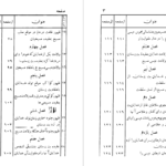 دانلود پی دی اف کتاب بت پرستی و مسیحیت کنونی حاجی میرزا رضا دامغانی PDF