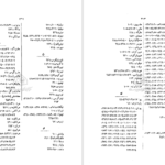 دانلود پی دی اف کتاب تاریخ هردوت کلی یو PDF