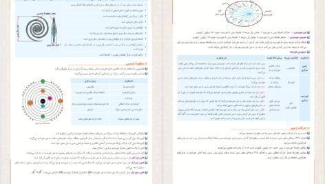 دانلود پی دی اف کتاب جمع بندی در 24 ساعت زمین شناسی حمیدرضا بهیاد PDF
