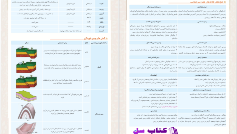 دانلود پی دی اف کتاب جمع بندی در 24 ساعت زمین شناسی حمیدرضا بهیاد PDF