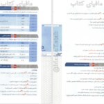 دانلود پی دی اف کتاب دستور زبان و آرایه محمدرضا ملک محمدی PDF