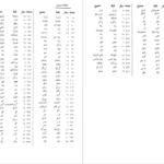 دانلود پی دی اف کتاب دیوان اثیرالدین آخثیکتی رکن الدین همایون فرخ PDF