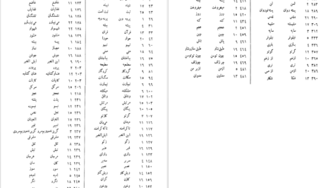 دانلود پی دی اف کتاب دیوان اثیرالدین آخثیکتی رکن الدین همایون فرخ PDF