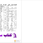 دانلود پی دی اف کتاب سخنرانی‌های علامه آقای حاج شیخ محمود حلبی در رادیو مشهد PDF