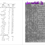 دانلود پی دی اف کتاب قلع الغیبته مظاهری نجفی PDF