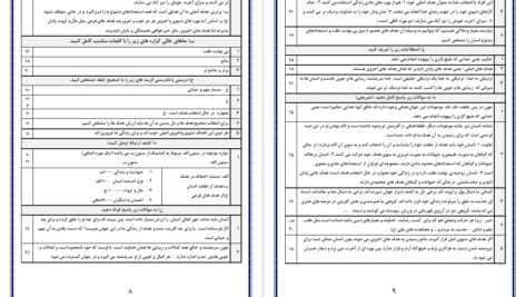 دانلود پی دی اف کتاب نمونه سوالات دین و زندگی 1 PDF
