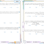 دانلود پی دی اف کتاب نمونه سوالات دینامیک امیر قضاتی PDF