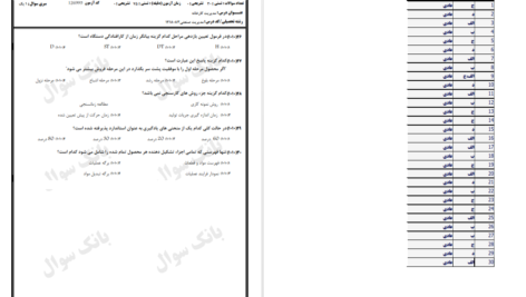 دانلود پی دی اف کتاب نمونه سوالات مدیریت کارخانه PDF