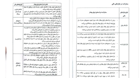 دانلود پی دی اف کتاب نهادهای پولی و مالی ابوالفضل شهرآبادی PDF