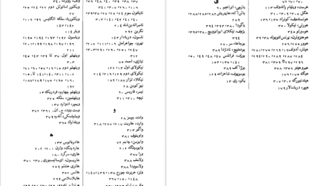 دانلود پی دی اف کتاب نگاهی به تاریخ معاصر جهان محمود حکیمی PDF