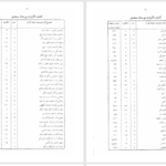 دانلود پی دی اف کتاب کشف الابیات بوستان و گلستان سعدی دکتر برات زنجانی PDF