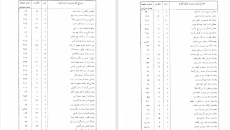 دانلود پی دی اف کتاب کشف الابیات بوستان و گلستان سعدی دکتر برات زنجانی PDF