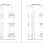 دانلود پی دی اف کتاب کشف الابیات بوستان و گلستان سعدی دکتر برات زنجانی PDF