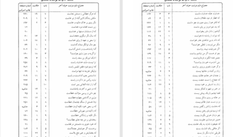 دانلود پی دی اف کتاب کشف الابیات بوستان و گلستان سعدی دکتر برات زنجانی PDF