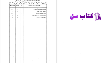دانلود پی دی اف کتاب کشف الابیات بوستان و گلستان سعدی دکتر برات زنجانی PDF