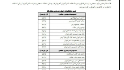 دانلود پی دی اف کتاب روانشناسی تربیتی مدرسان شریف PDF