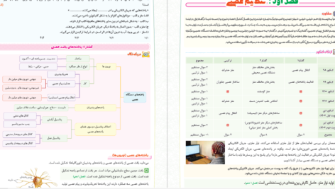 دانلود پی دی اف کتاب زیست شناسی پایه یازدهم گروه آموزشی پورسیناPDF