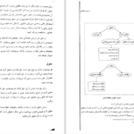 دانلود پی دی اف کتاب مبنای معنویت فطری دکتر بهرام الهی PDF