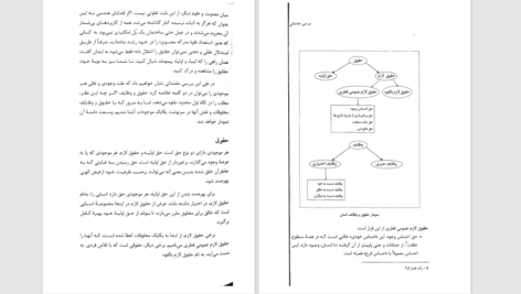 دانلود پی دی اف کتاب مبنای معنویت فطری دکتر بهرام الهی PDF