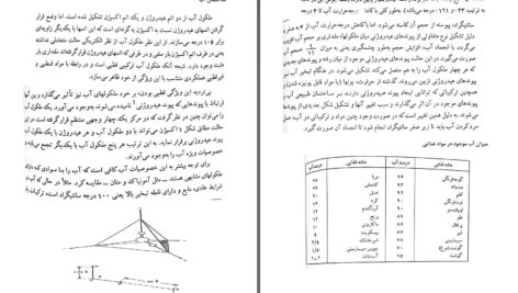 دانلود پی دی اف کتاب شیمی مواد غذایی دکتر حسن فاطمی PDF